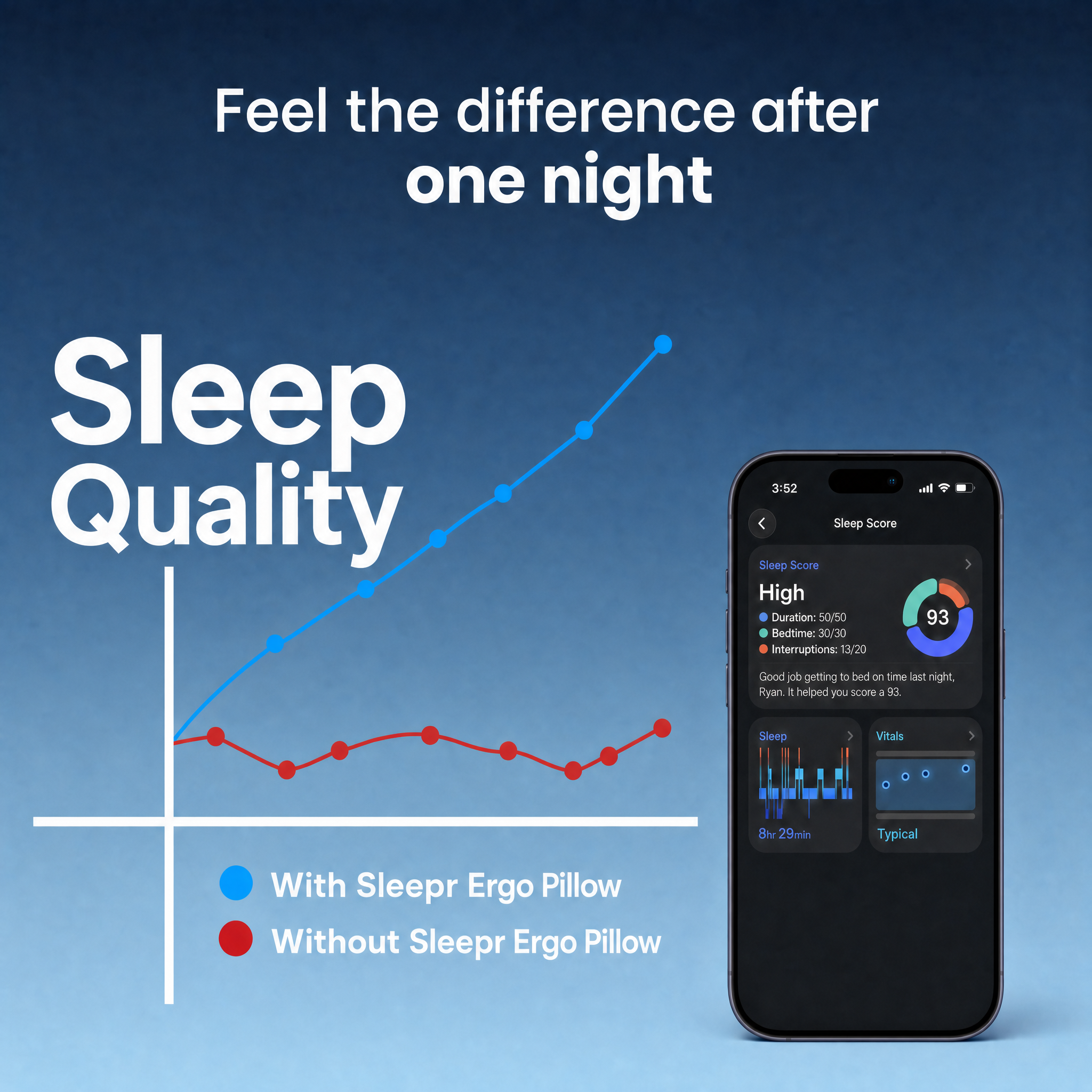 The Sleepr Ergonomic Pillow